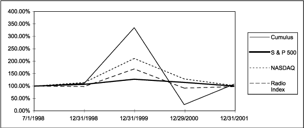 (PERFORMANCE CHART)